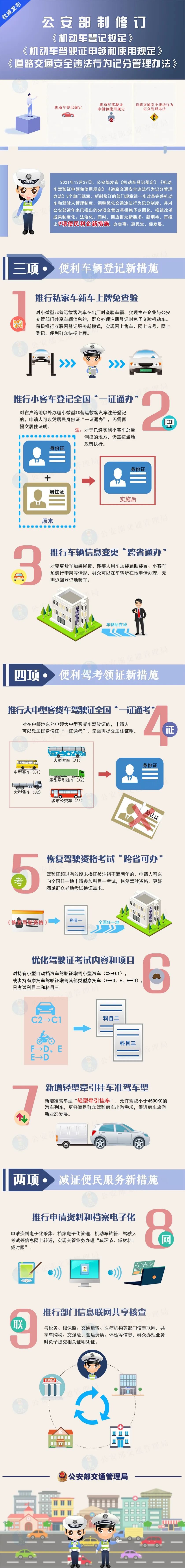 @有駕照的你 !駕駛證記分規(guī)則有重大調(diào)整,大車證“全國通考”!(圖3) @有駕照的你 !駕駛證記分規(guī)則有重大調(diào)整,大車證“全國通考”!(圖3)