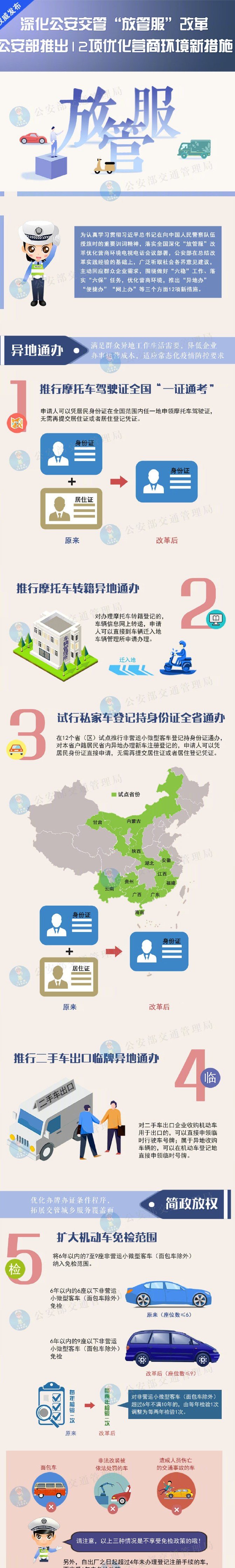 【濟寧大運河駕?！俊胺殴芊毙屡e措：小型汽車駕駛證申請年齡上限不再限制！(圖1)