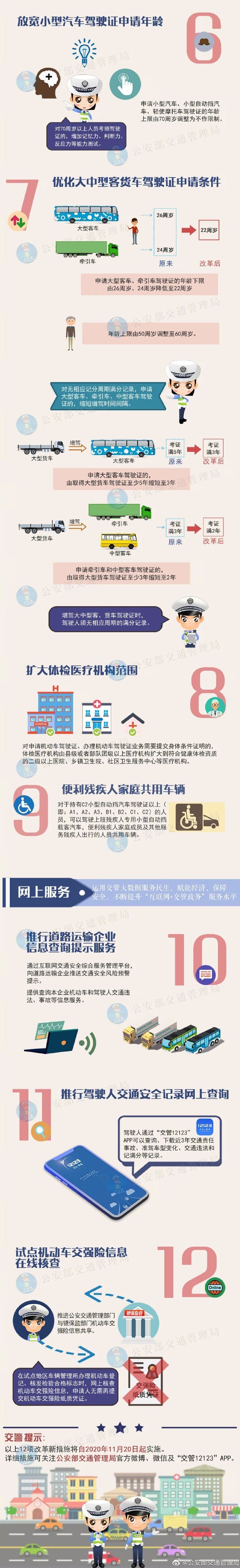 【濟寧大運河駕?！俊胺殴芊毙屡e措：小型汽車駕駛證申請年齡上限不再限制！(圖2)