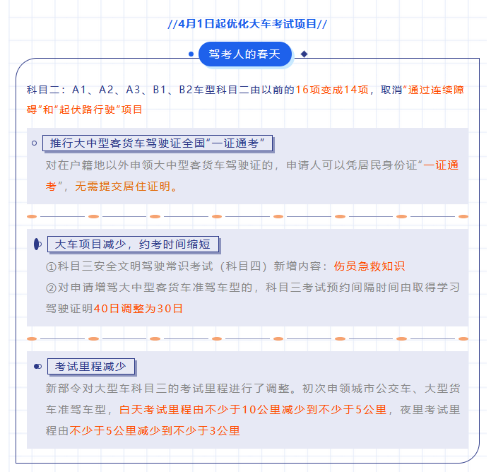 【濟(jì)寧大運(yùn)河駕校】小車價(jià)格學(xué)大車？是的！您沒有看錯(cuò)！ (圖5)