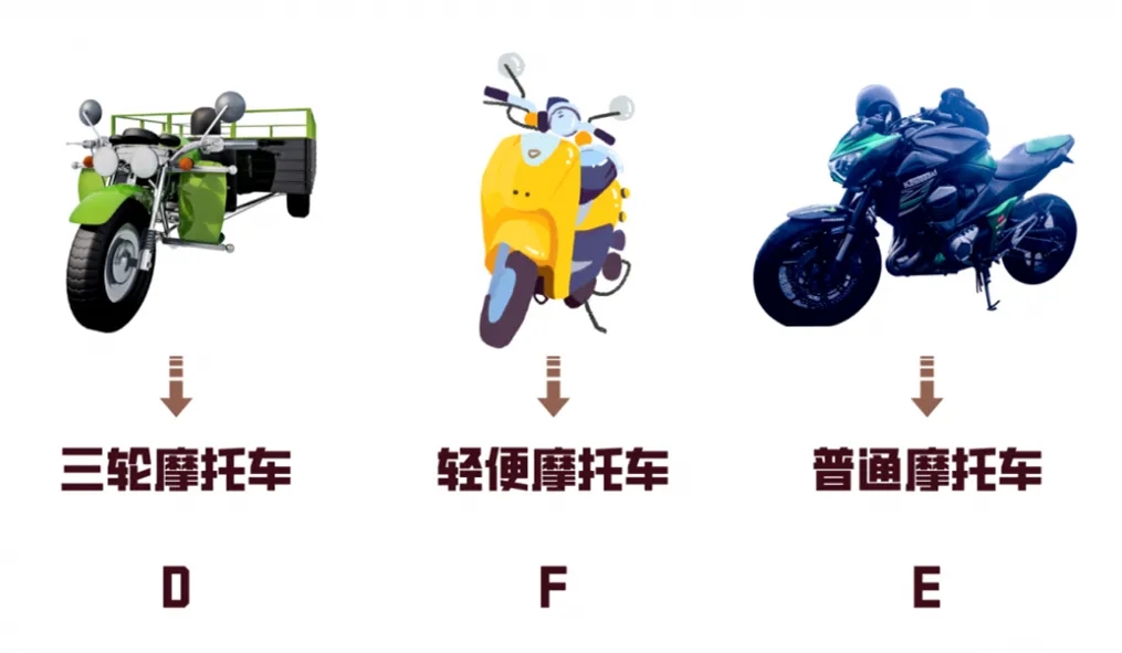 學(xué)摩托車駕照：388元！簡單易學(xué)，快捷拿證(圖3)