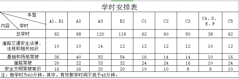 學(xué)員如何查詢有效學(xué)時(圖1)