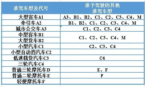 新春鉅惠！學(xué)大車直降千元！(圖1)