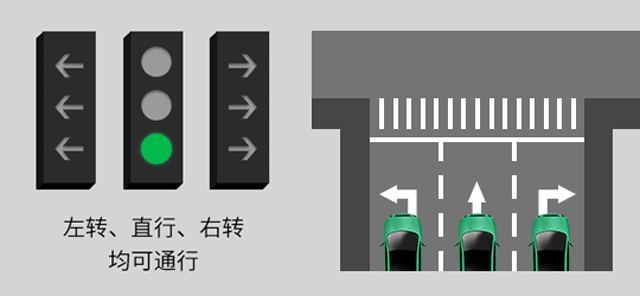 新版紅綠燈啟用，你會看嗎？稍不注意6分就沒了......(圖2)
